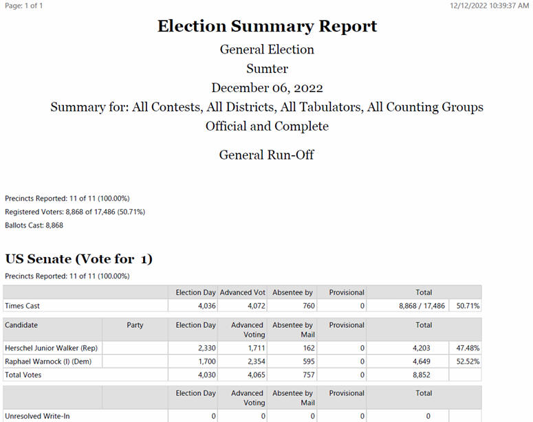 Sumter County, Voter Registration & Elections Recent Election